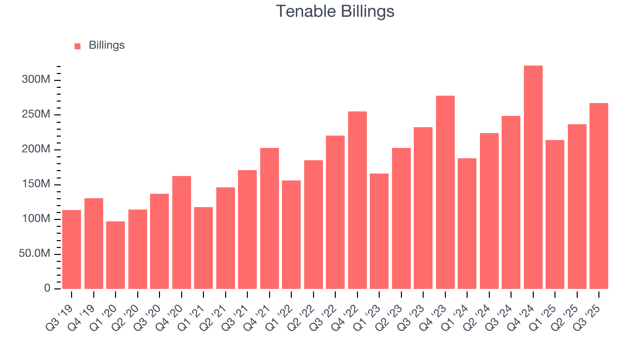 Tenable Billings
