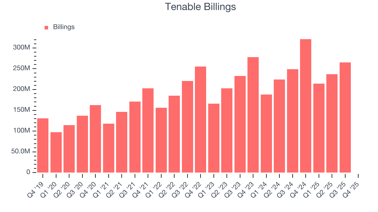 Tenable Billings