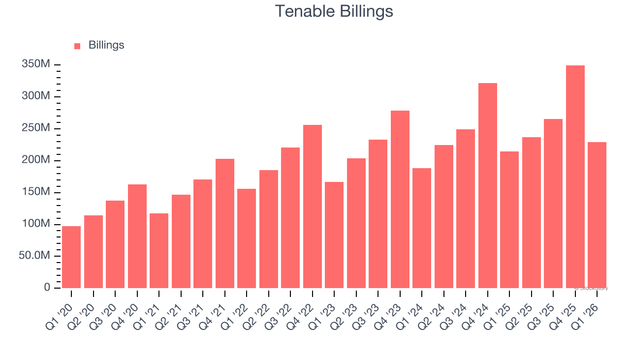 Tenable Billings