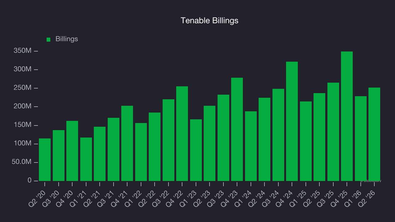 Tenable Billings