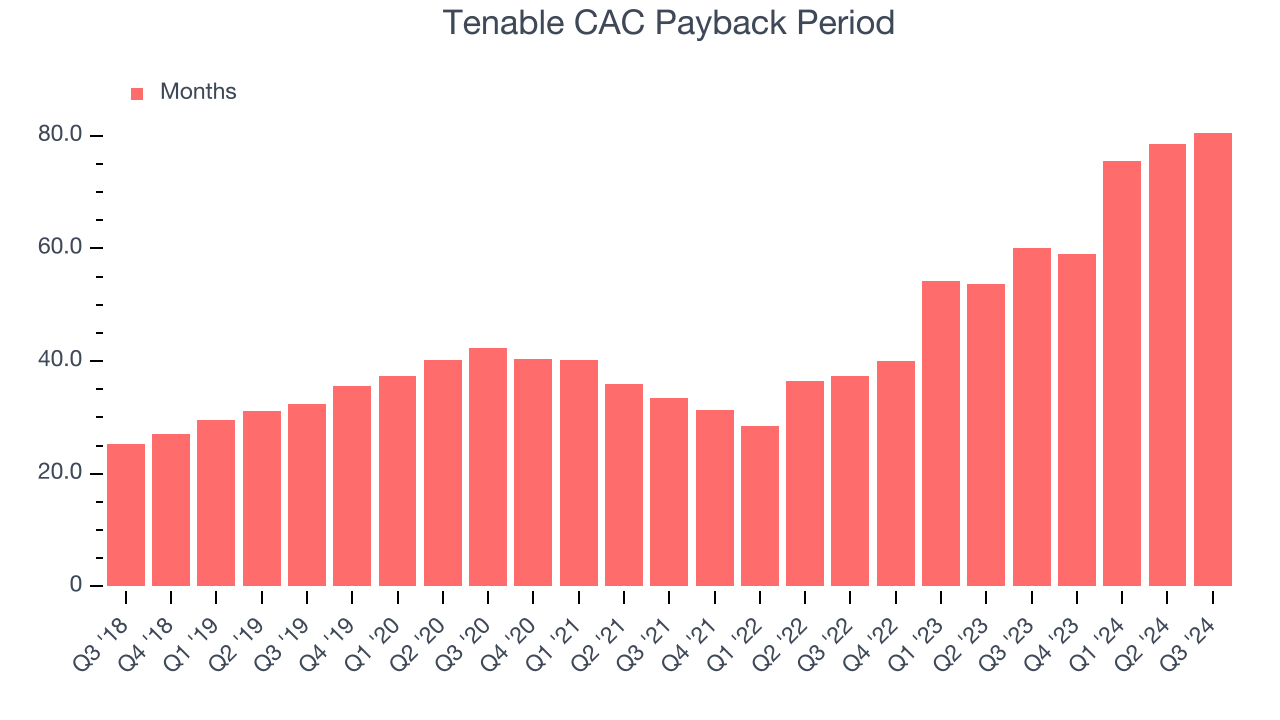 Tenable CAC Payback Period