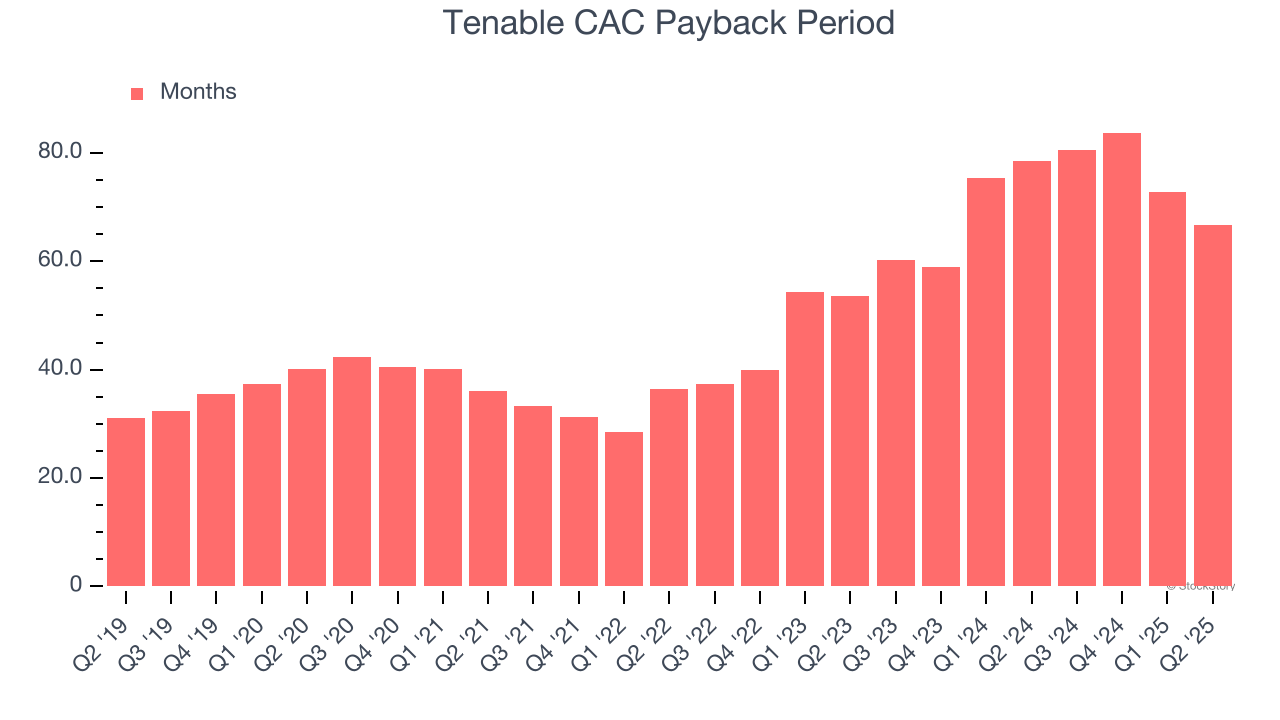 Tenable CAC Payback Period