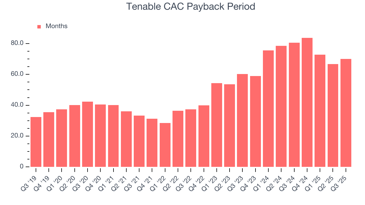 Tenable CAC Payback Period