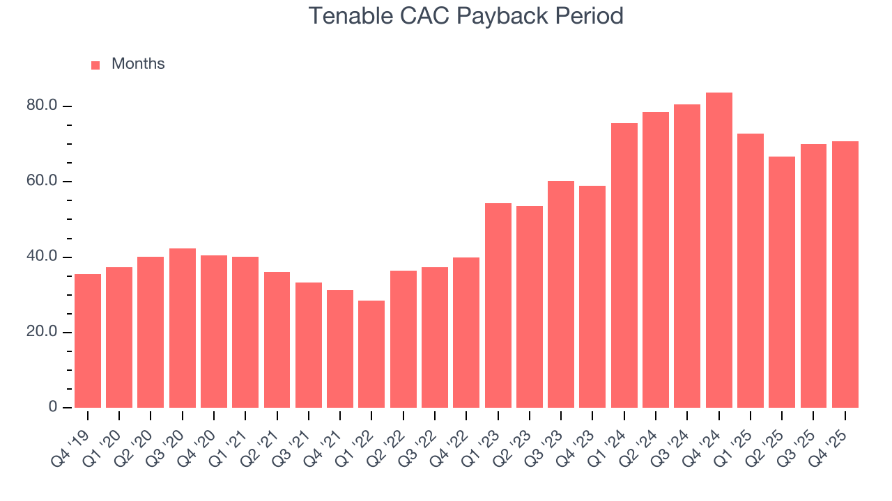 Tenable CAC Payback Period
