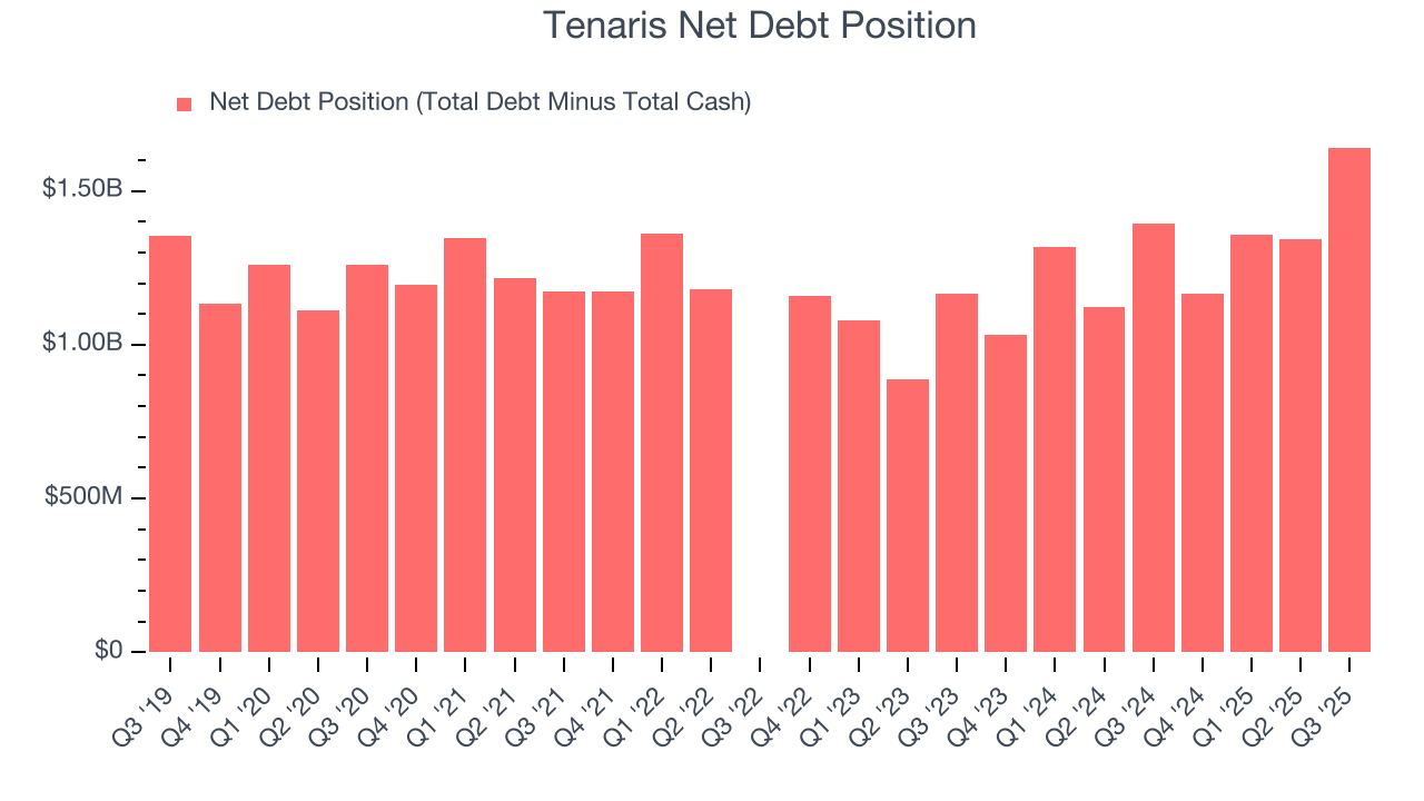 Tenaris Net Debt Position
