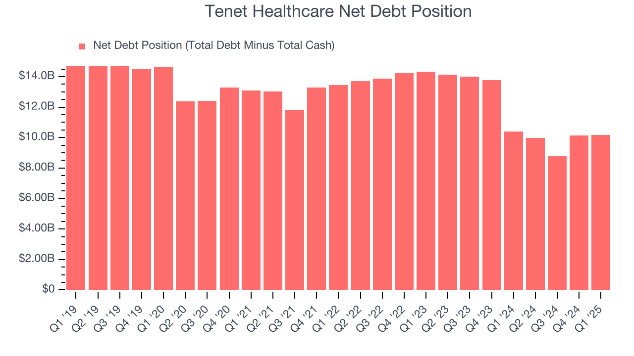 Tenet Healthcare Net Debt Position