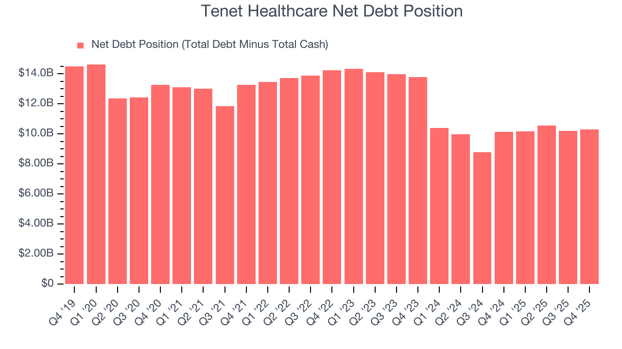 Tenet Healthcare Net Debt Position