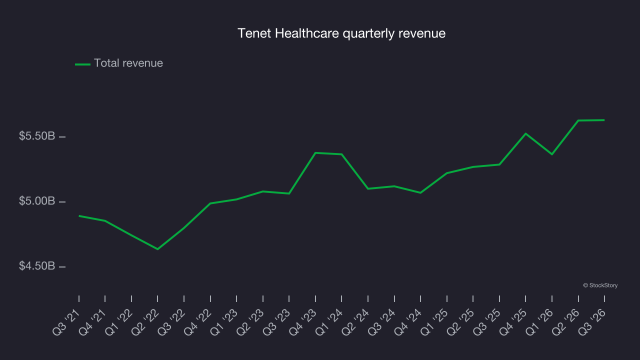 Tenet Healthcare quarterly revenue