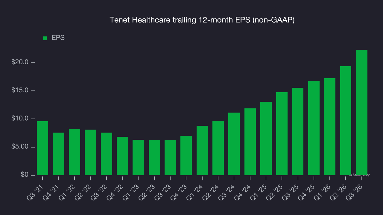 Tenet Healthcare trailing 12-month EPS (non-GAAP)