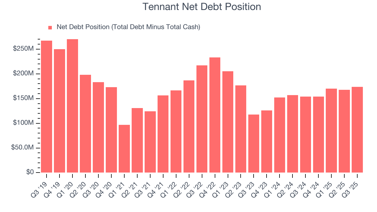 Tennant Net Debt Position