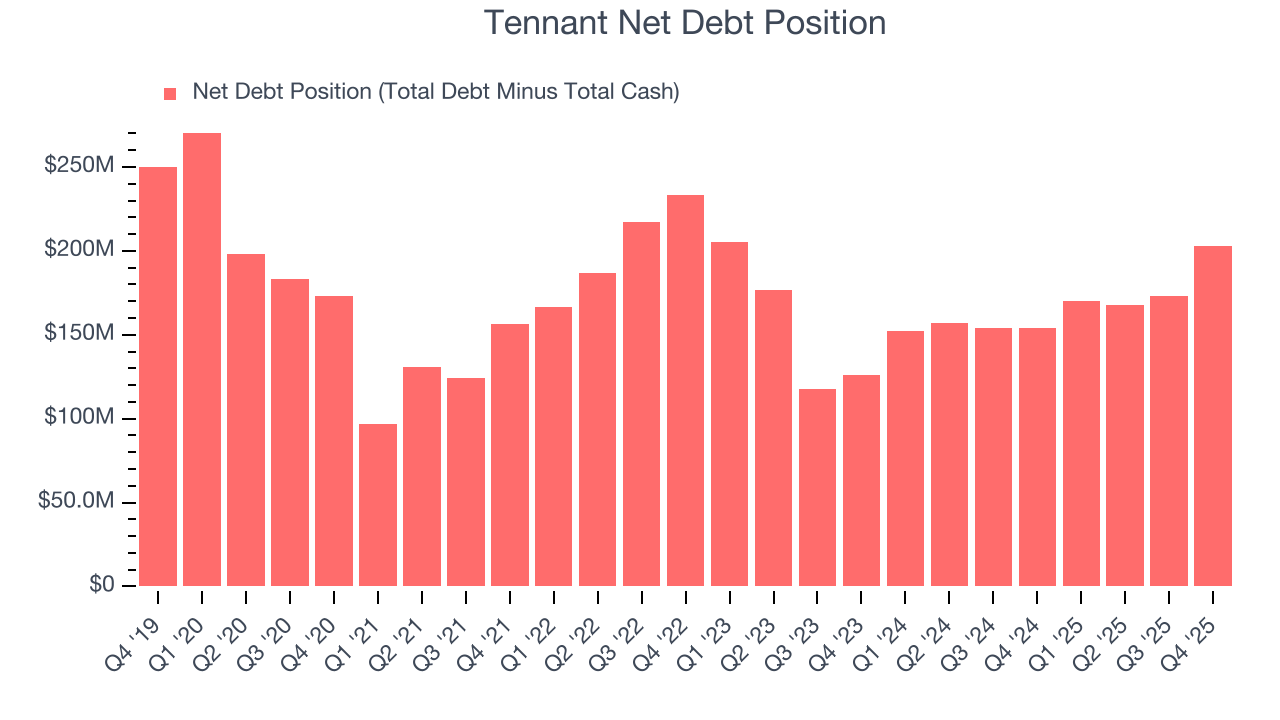 Tennant Net Debt Position