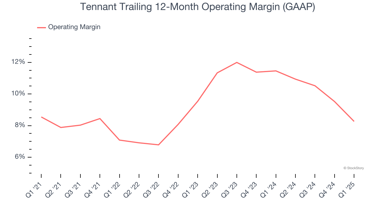 Tennant Trailing 12-Month Operating Margin (GAAP)