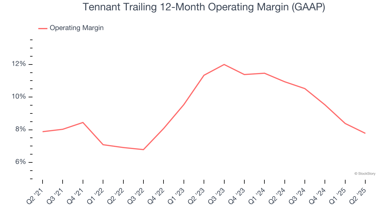 Tennant Trailing 12-Month Operating Margin (GAAP)