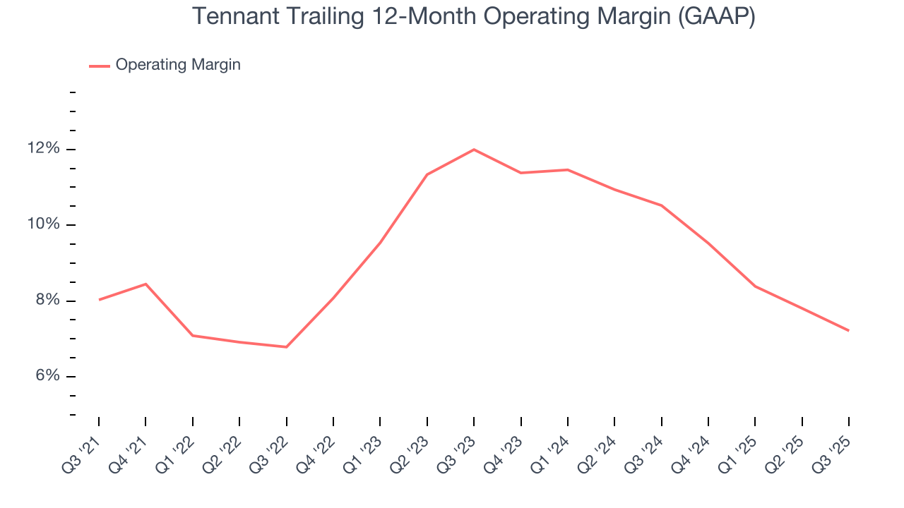 Tennant Trailing 12-Month Operating Margin (GAAP)