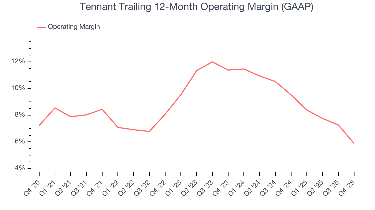 Tennant Trailing 12-Month Operating Margin (GAAP)