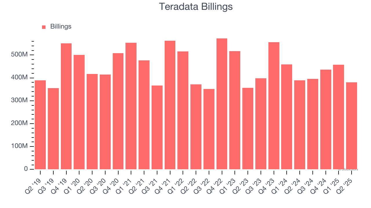 Teradata Billings