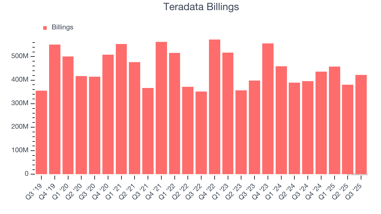 Teradata Billings