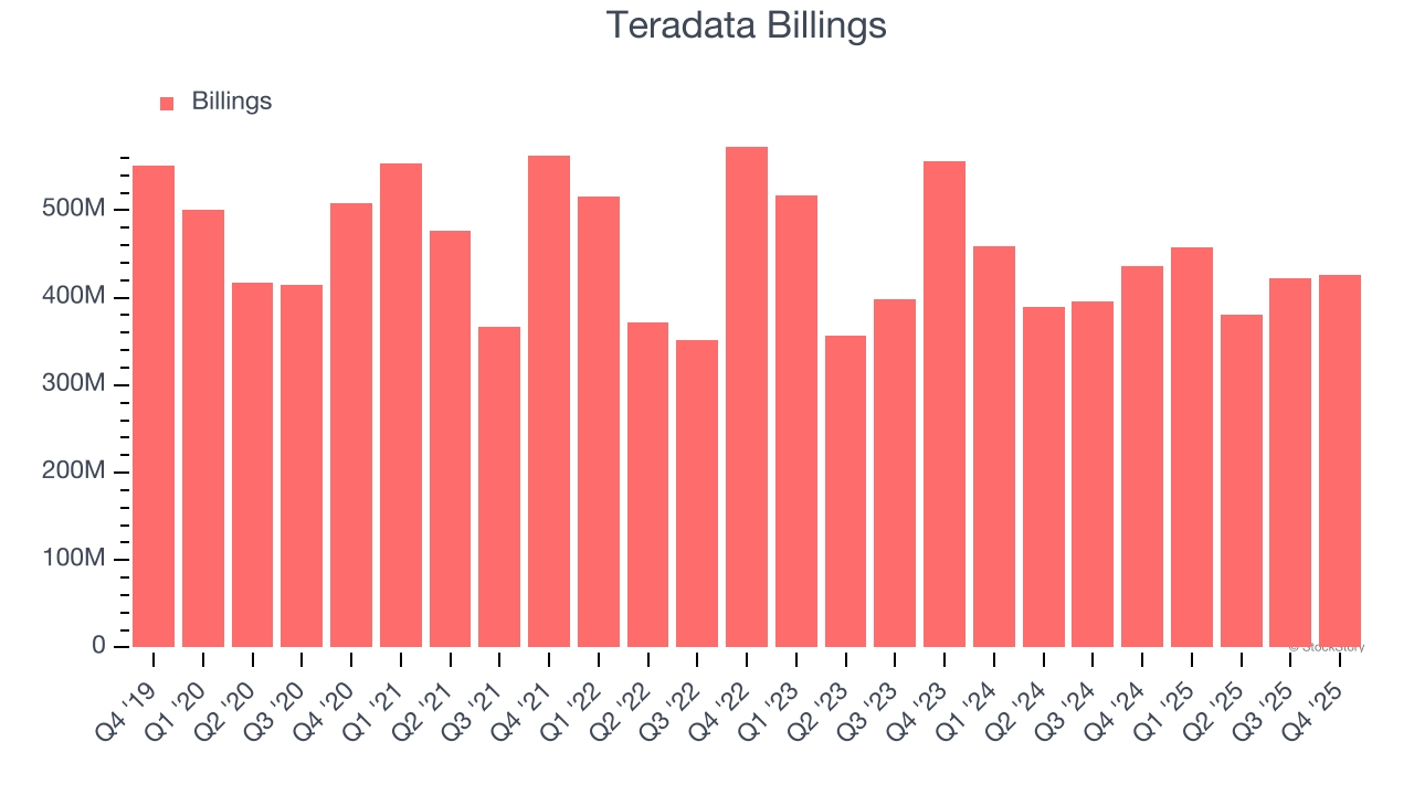 Teradata Billings