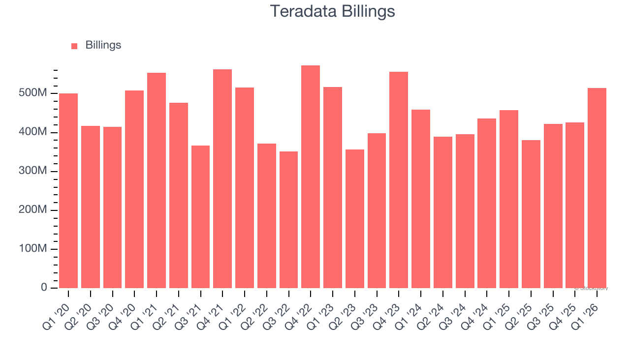 Teradata Billings