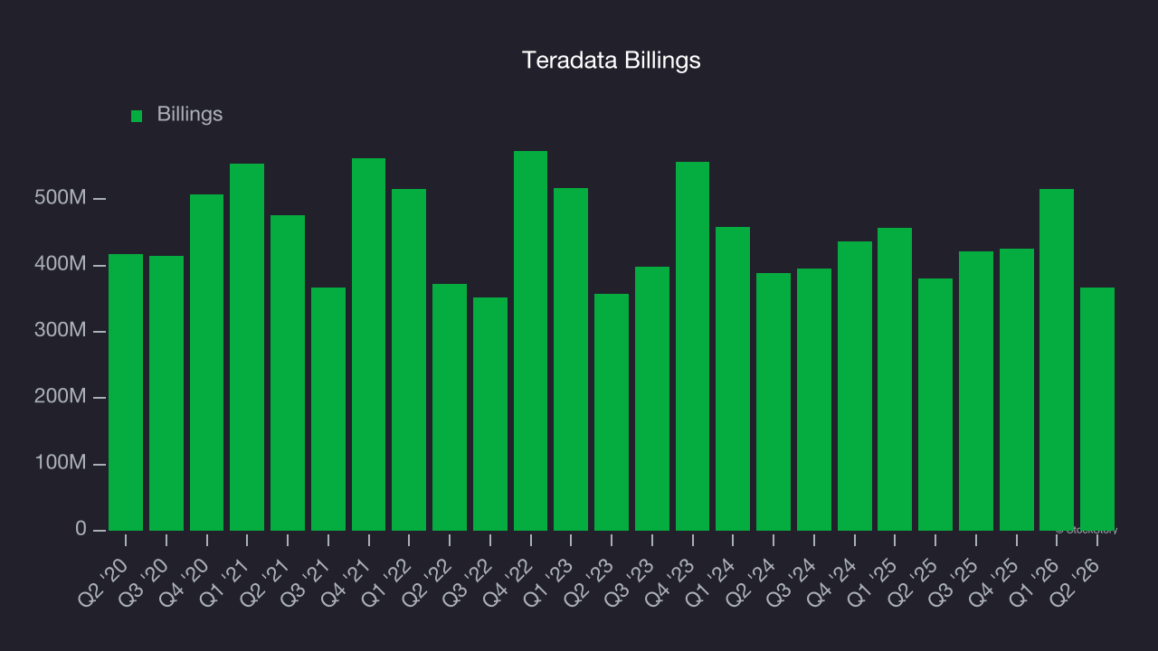 Teradata Billings