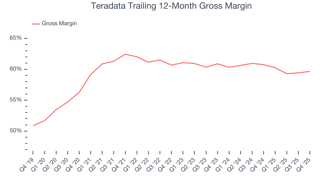 Teradata Trailing 12-Month Gross Margin
