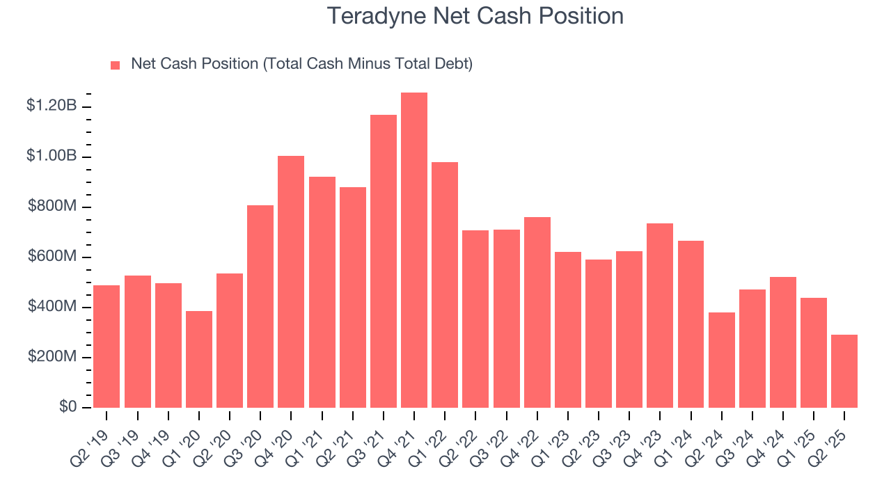 Teradyne Net Cash Position
