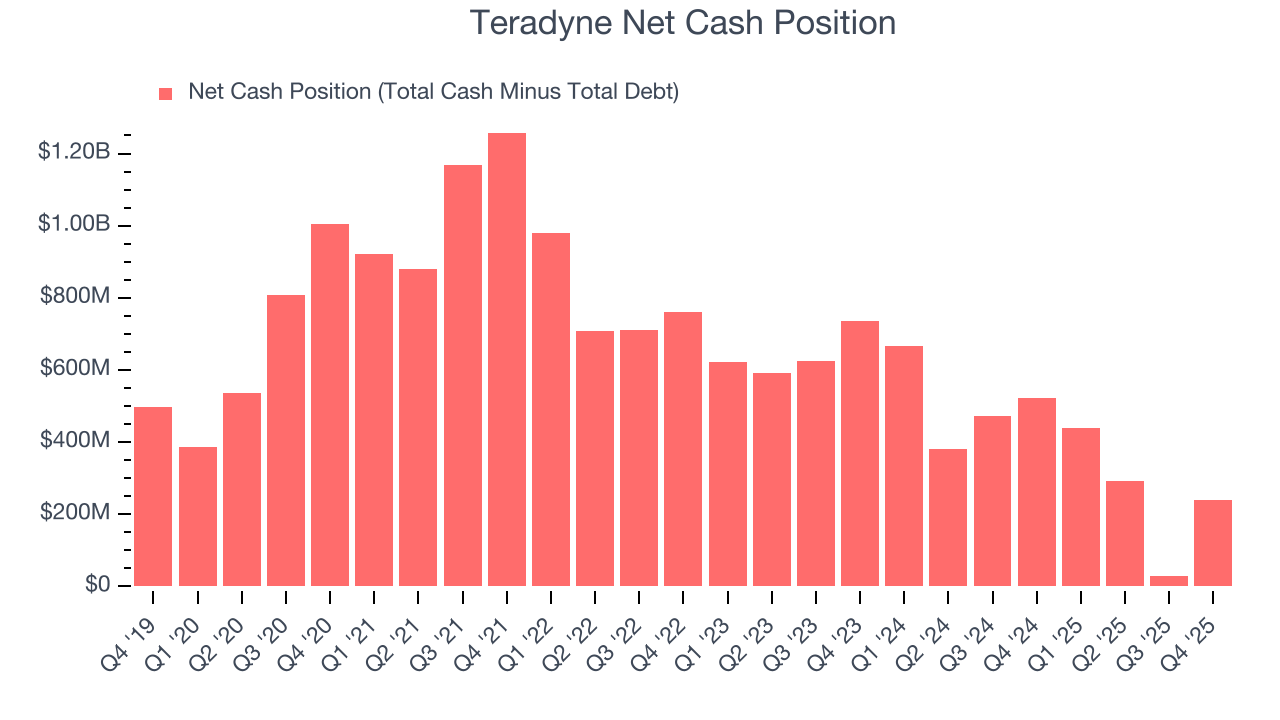 Teradyne Net Cash Position