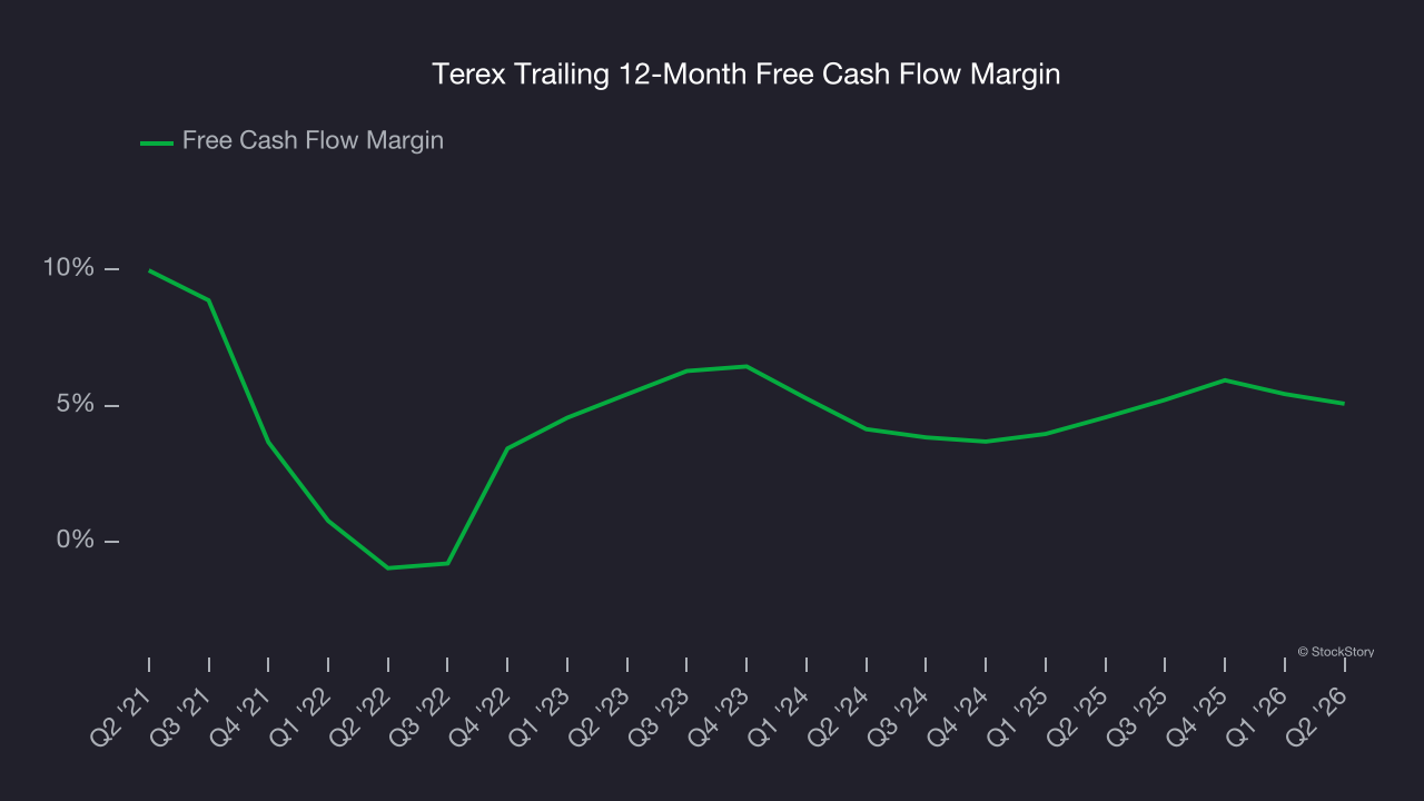 Terex Trailing 12-Month Free Cash Flow Margin