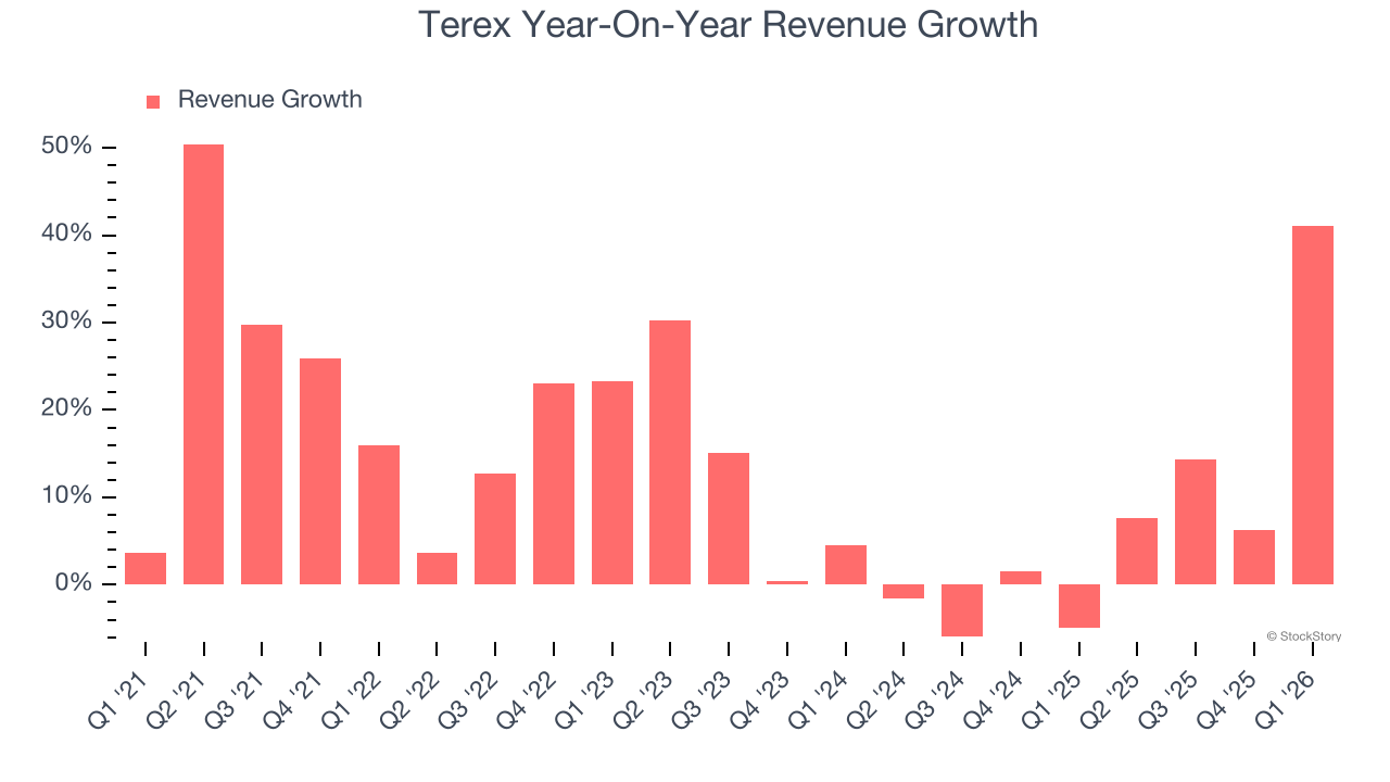 Terex Year-On-Year Revenue Growth