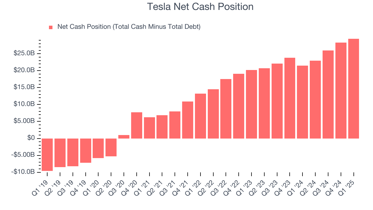 Tesla Net Cash Position