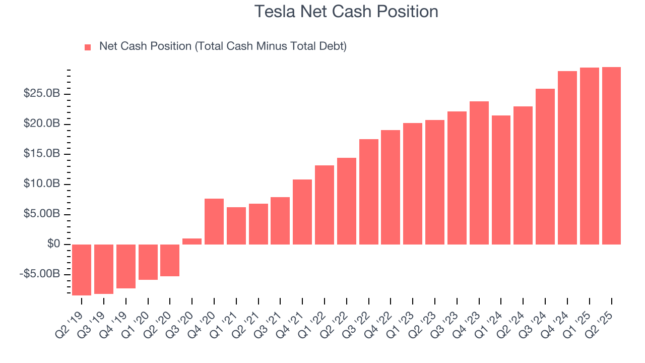 Tesla Net Cash Position