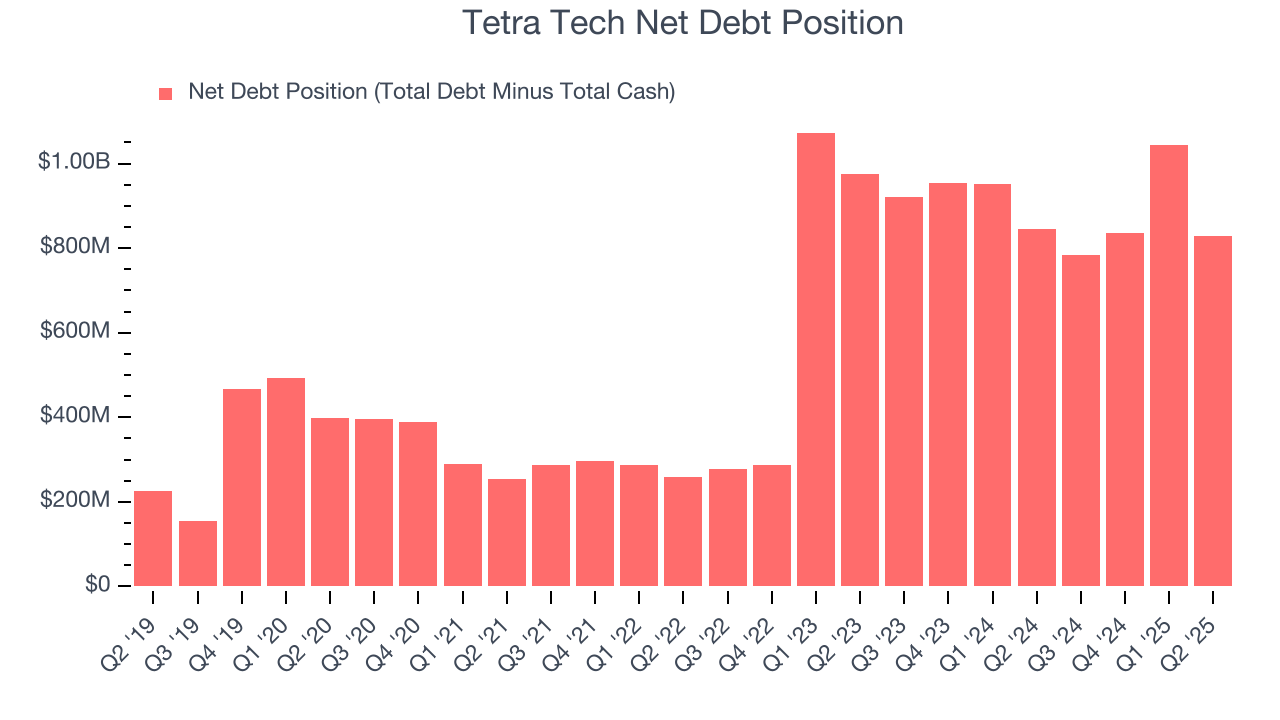 Tetra Tech Net Debt Position