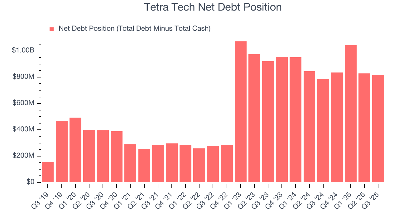 Tetra Tech Net Debt Position