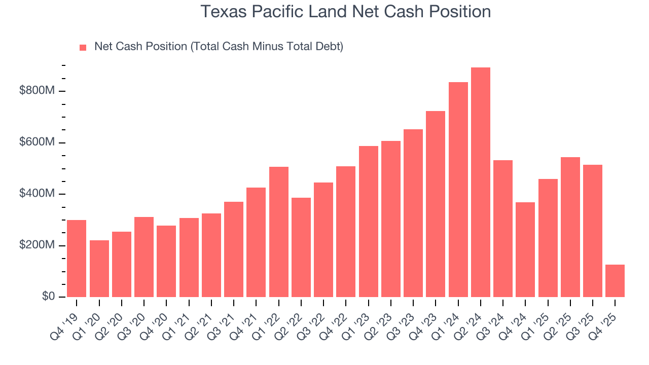 Texas Pacific Land Net Cash Position