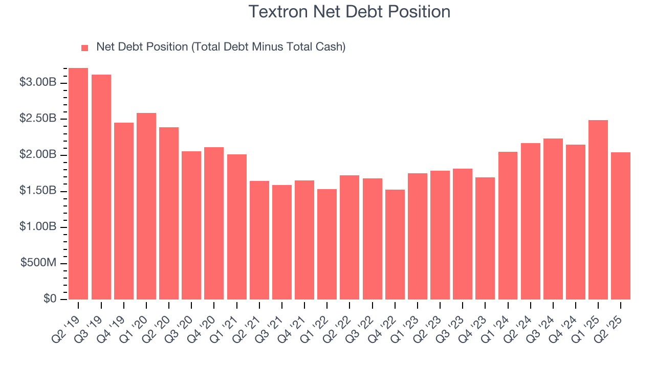 Textron Net Debt Position
