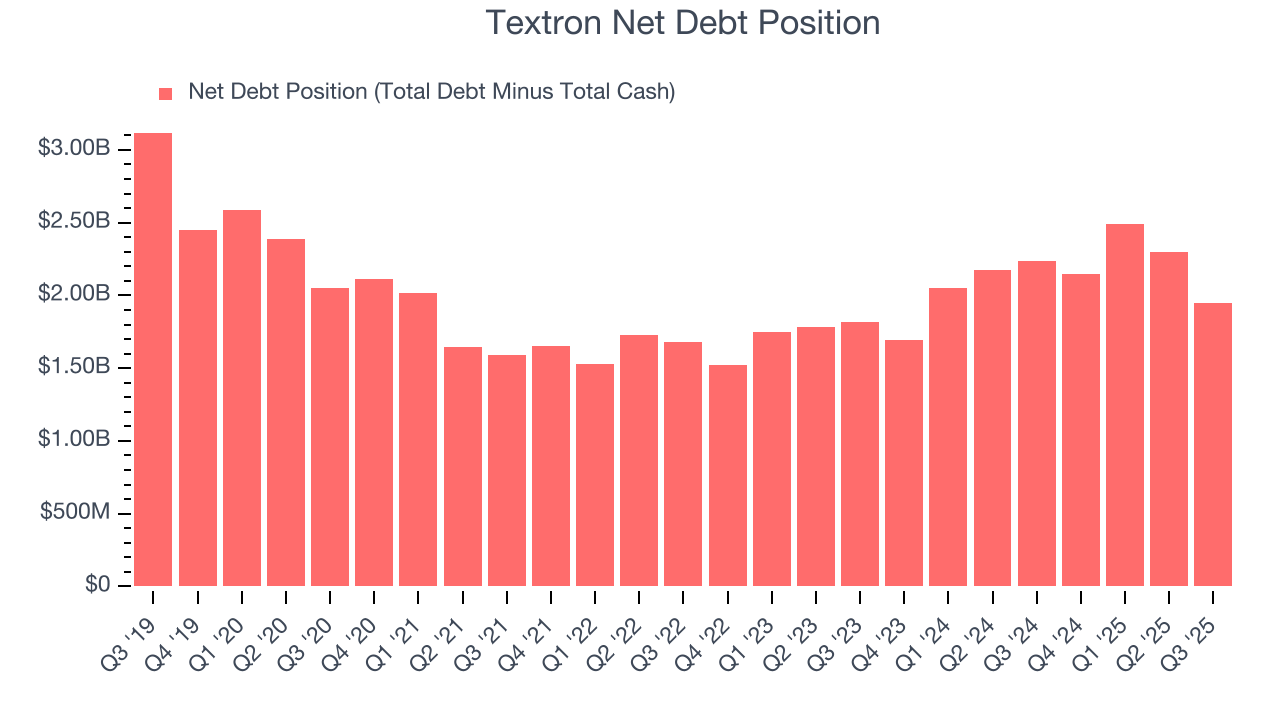 Textron Net Debt Position