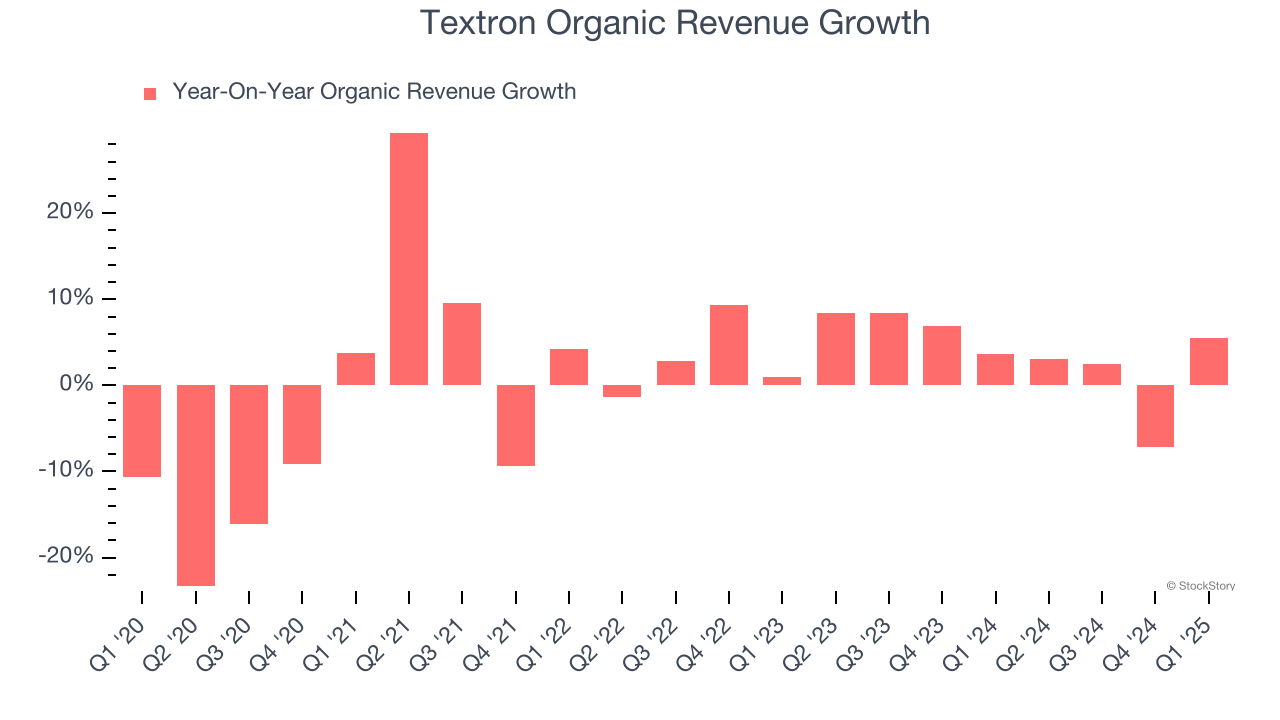 Textron Organic Revenue Growth