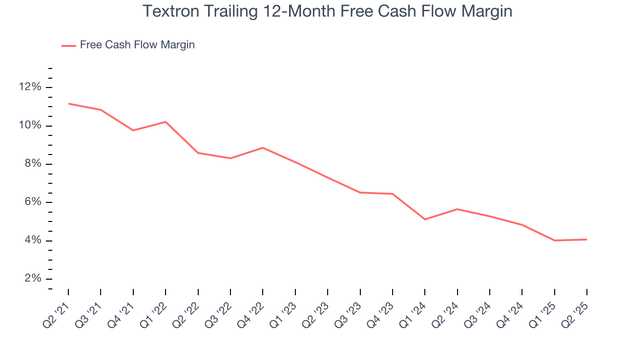 Textron Trailing 12-Month Free Cash Flow Margin