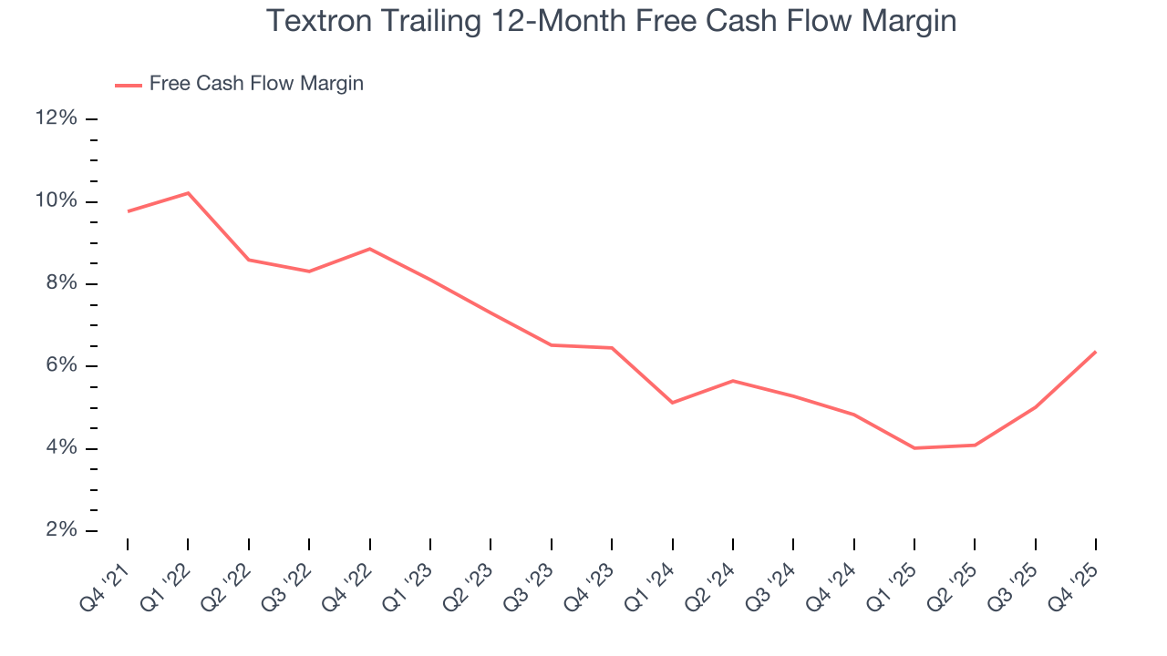 Textron Trailing 12-Month Free Cash Flow Margin