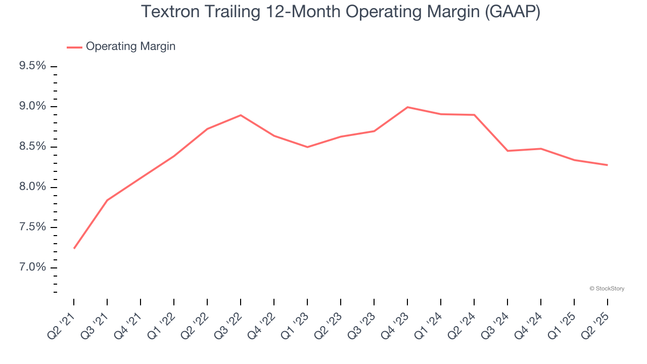Textron Trailing 12-Month Operating Margin (GAAP)