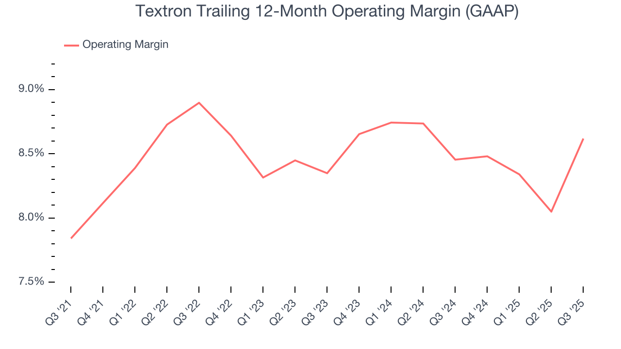 Textron Trailing 12-Month Operating Margin (GAAP)