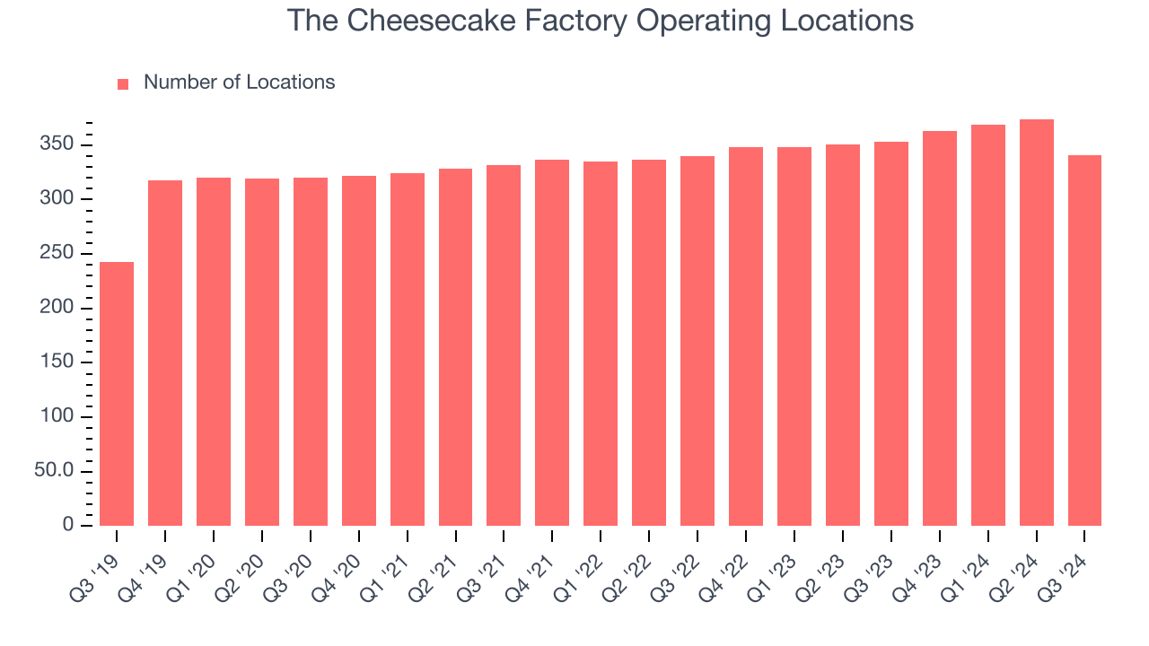 The Cheesecake Factory Operating Locations