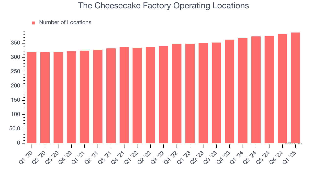 The Cheesecake Factory Operating Locations