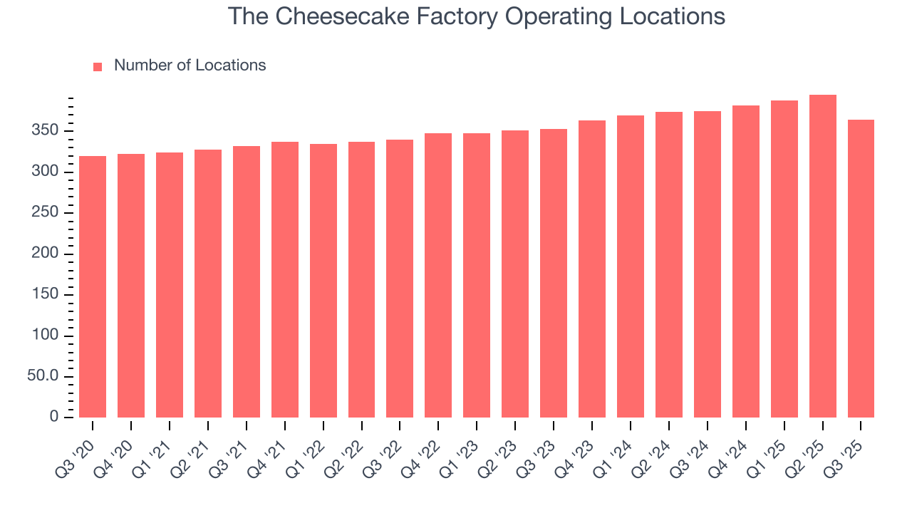 The Cheesecake Factory Operating Locations