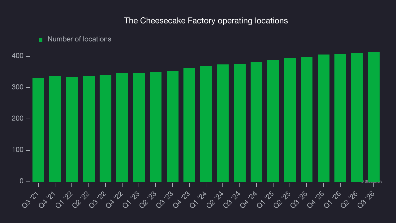 The Cheesecake Factory operating locations