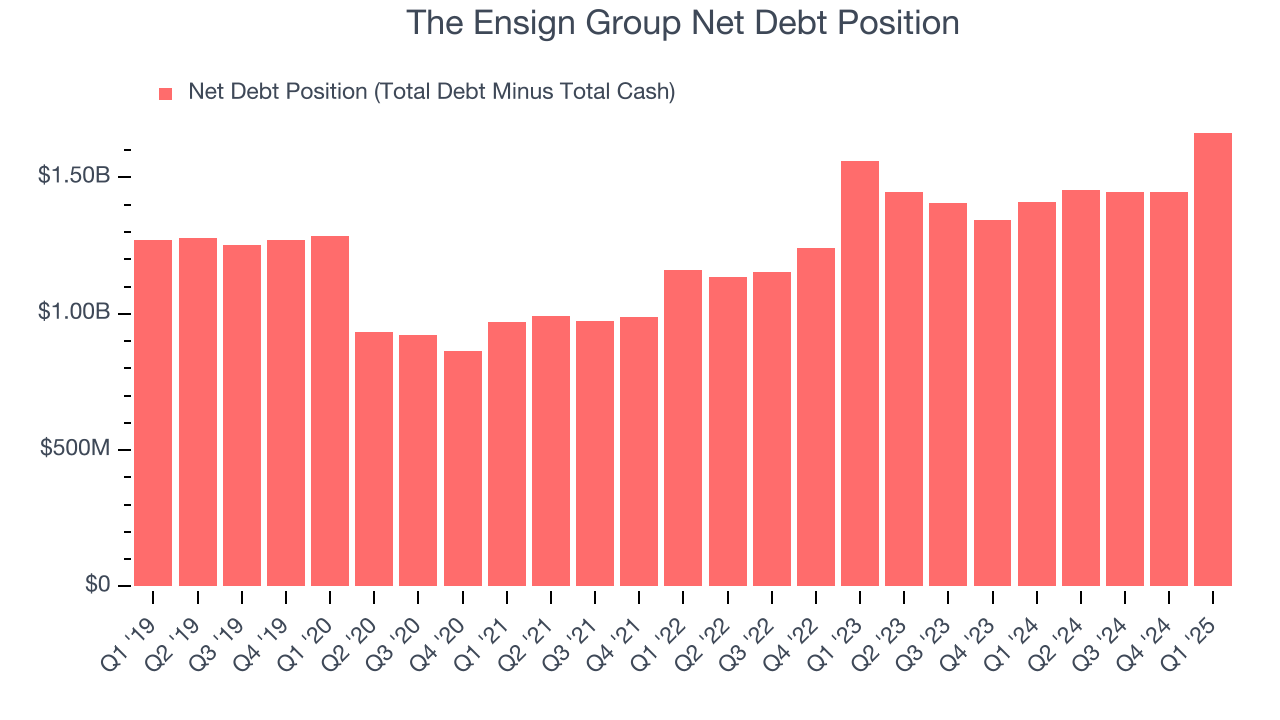 The Ensign Group Net Debt Position