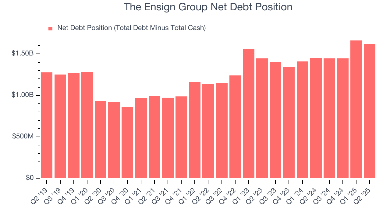The Ensign Group Net Debt Position