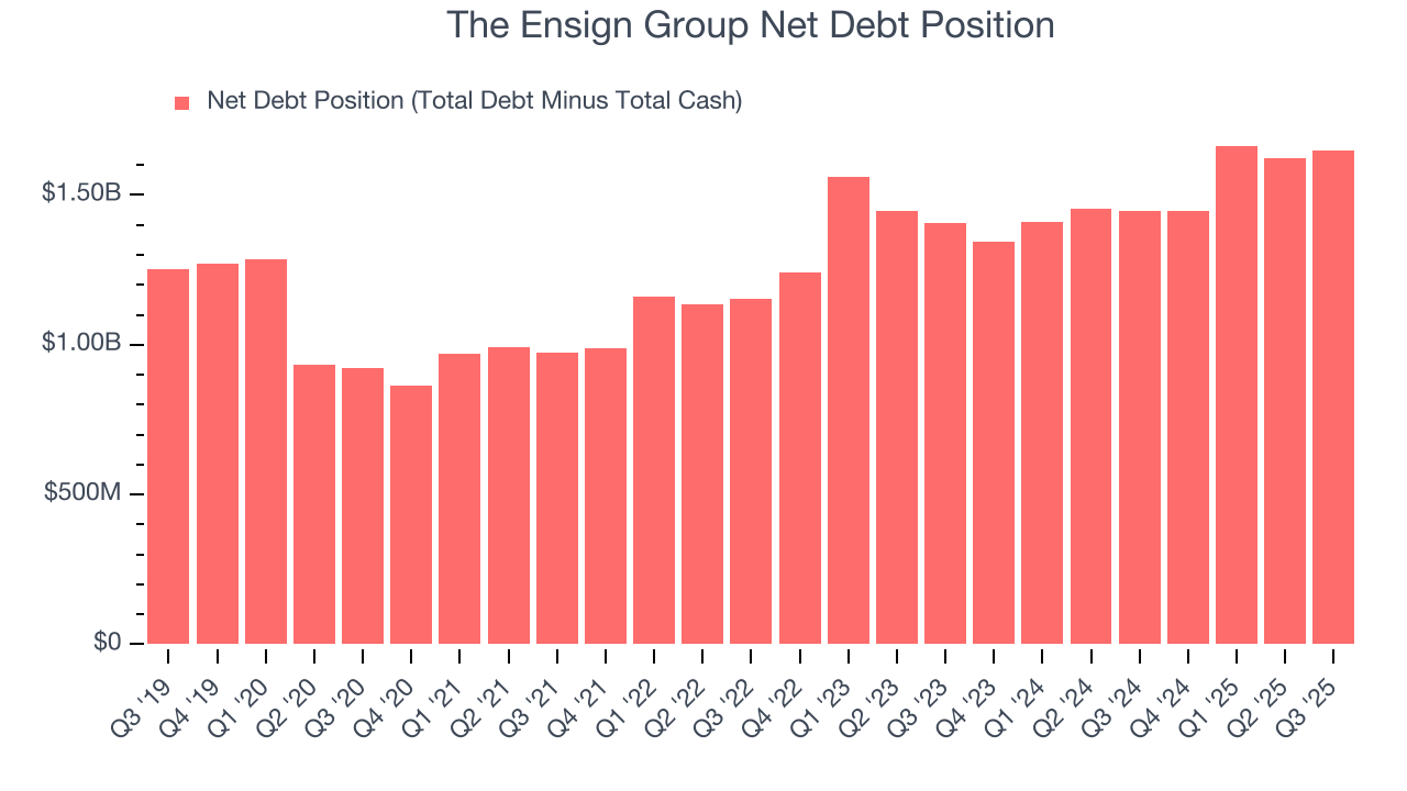 The Ensign Group Net Debt Position