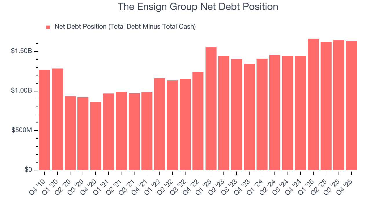 The Ensign Group Net Debt Position