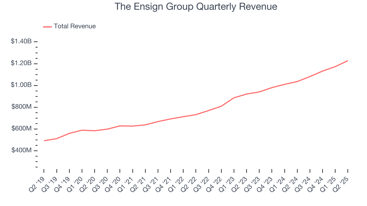 The Ensign Group Quarterly Revenue